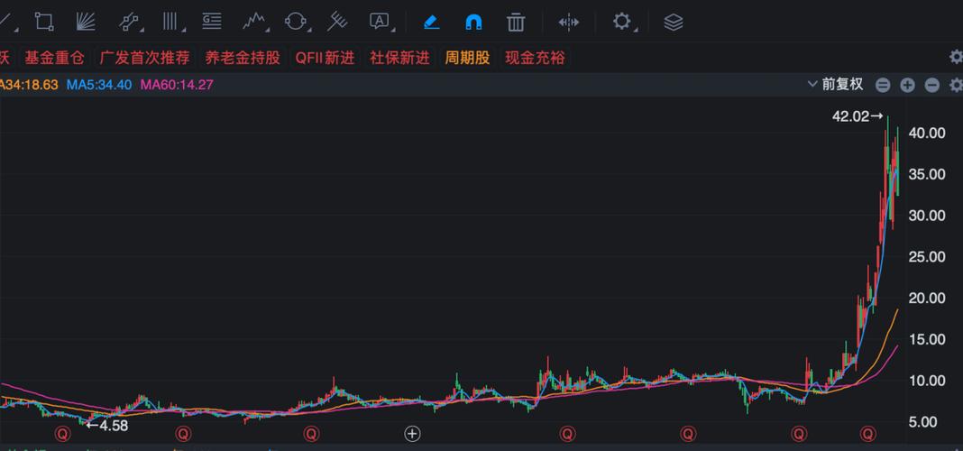 热点 第40页