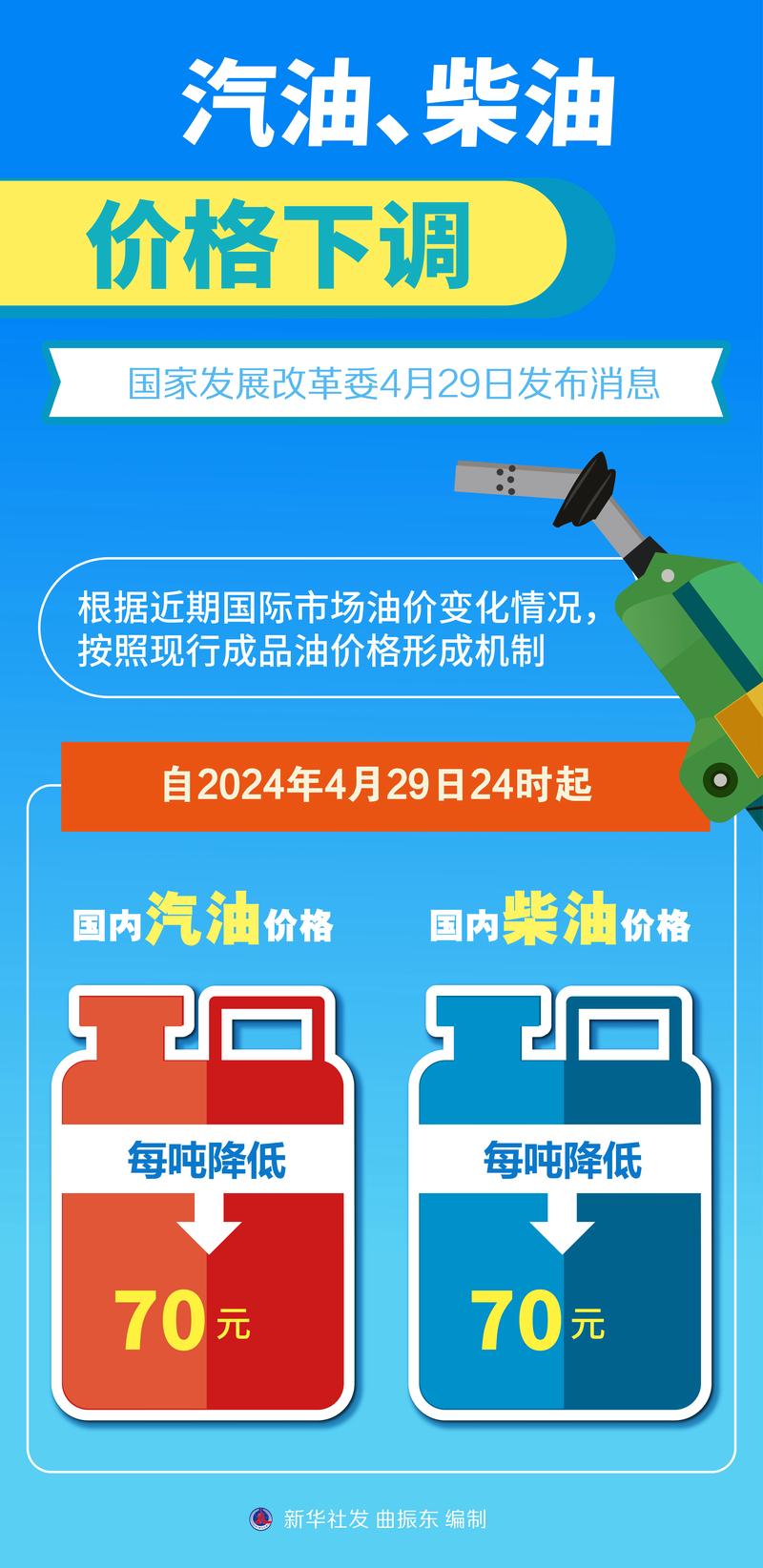 油价：大幅下调”后，各地92、95、98号汽油价格情况