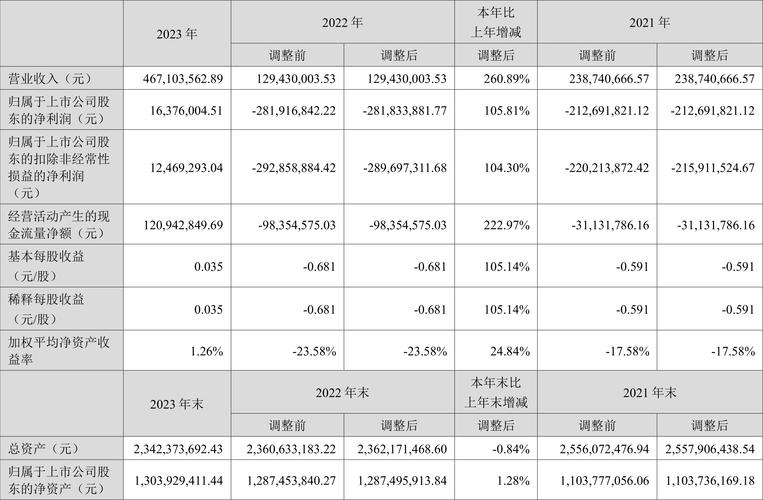 累计亏损10亿元，桂林旅游怎么了?