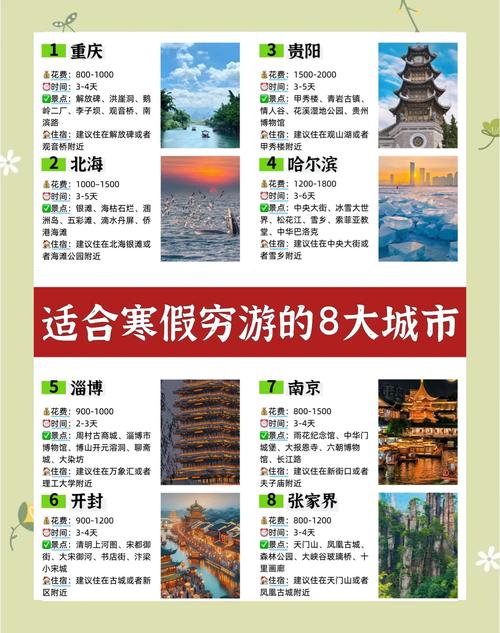 适合穷游的5个城市，预算800 小住三五天，都有啥热门景点和美食