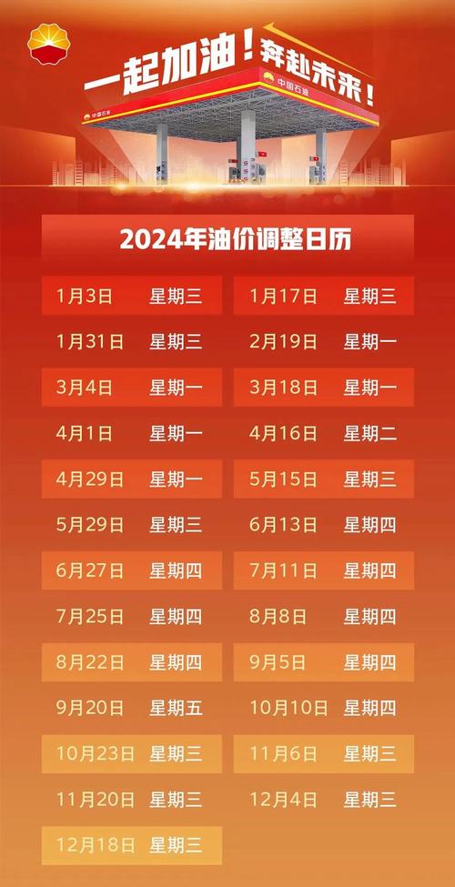 480 元 吨，油价 一夜大变”4 月油价变脸，新一轮调价于 4 月 30 日