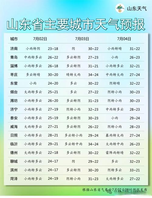 山东降水“开盲盒”鲁南中雨或润农田，实时雨量以最新预报为准