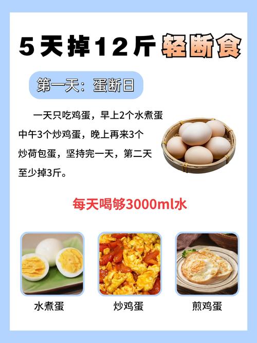 低估了 隔日轻断食”没想到体重下百了，掉秤太爽了