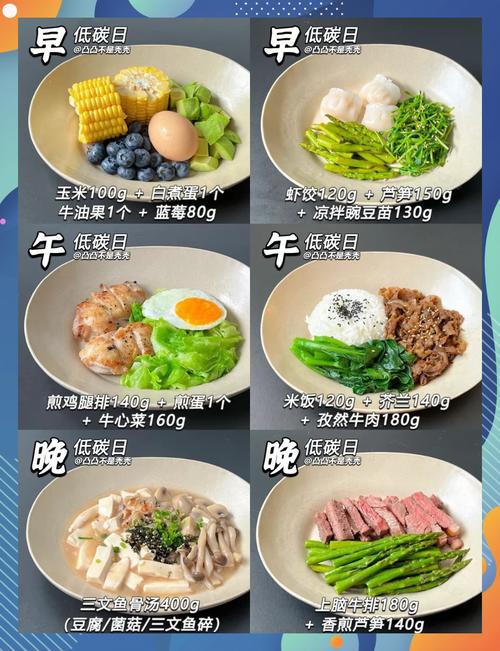 从150减到112，38岁女性分享，方法就是碳循环食谱