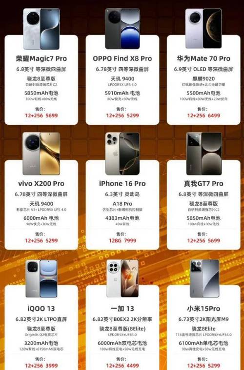 不好卖了吗？iPhone16Pro售价一降再降，256GB也跌至新低
