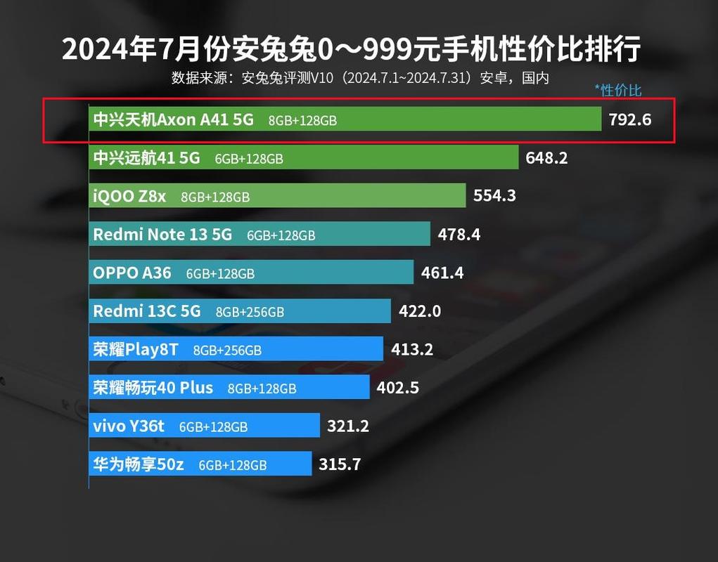24GB 1TB 骁龙8Gen3，现已跌至2755元，16GB 512GB也才2202元