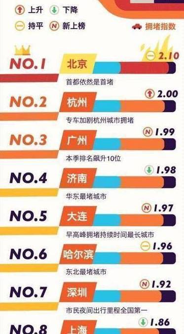 河北最憋屈城市！曾手握3张王炸当省会，如今连二线都混不上