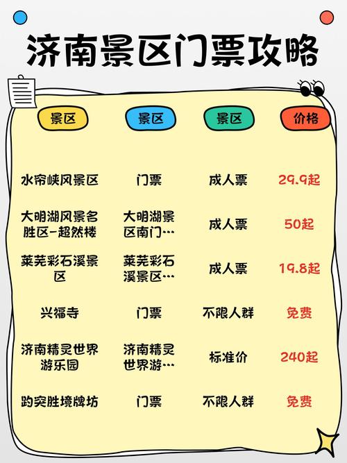 山东省免门票景点及60岁以上免门票景区介绍