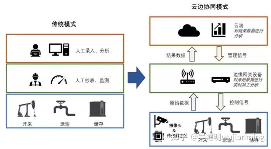 建材行业水泥云边协同大模型应用首发