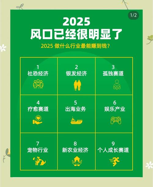 2025年，这样赚钱才不会被淘汰！读懂这4种底层逻辑