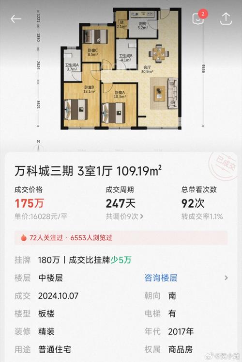 济南3月楼市爆了！新房成交狂飙，二手房挂牌破纪录！