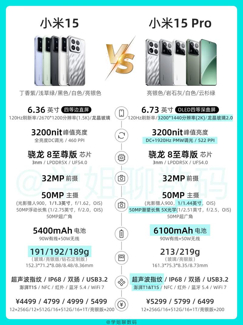 小米 14 与小米 15 深度对比：升级之处与如何选择