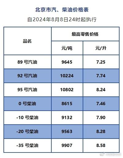 油价又上涨！今日油价|4月26日最新油价(92,95汽油，柴油价格)