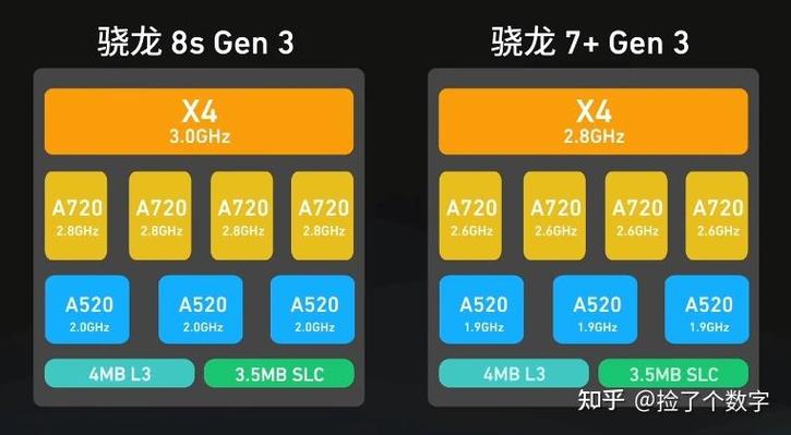 1999元真能买到旗舰性能？高通这刀法，太狠了！