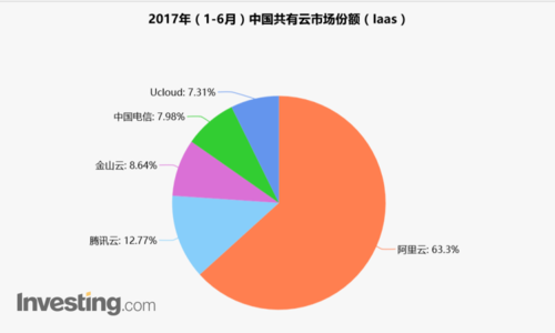金山云在阿里，腾讯阴影下的"突围悖论"
