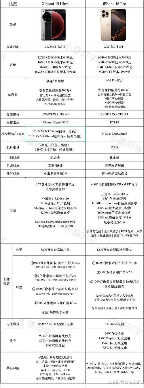 iPhone 16 Pro换小米15 Ultra如何？