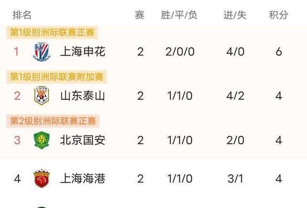 两连败 泰山0-1不敌申花 争冠希望基本破灭！附本场比赛数据对比表