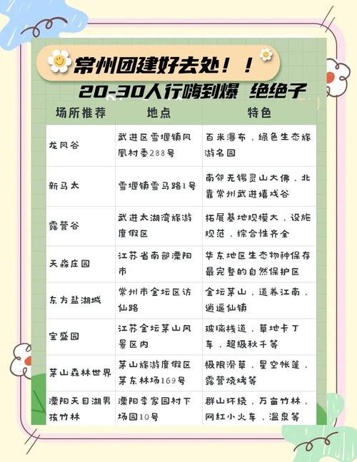不报团，一个人江苏自由行12天，总花费3128元，看我去了哪些地方