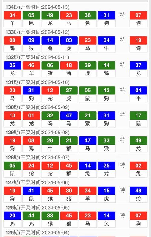 2024新澳门今晚开奖号码和香港295期-全面释义、专家解释与落实与警惕虚假宣传
