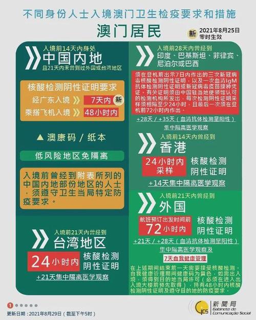 2025澳门正版免费全年资料大全旅游团-精选释义、解释与落实与警惕虚假宣传