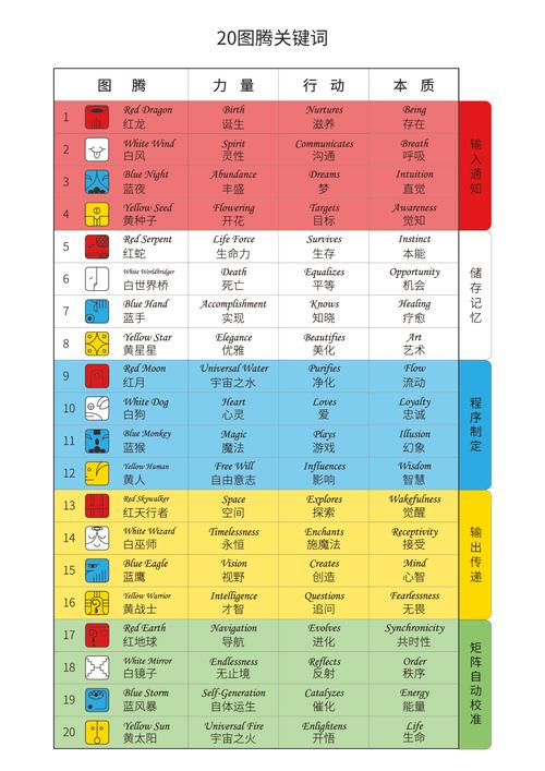 1803花仙子澳门资料免费大全-全面释义、专家解释与落实与警惕虚假宣传