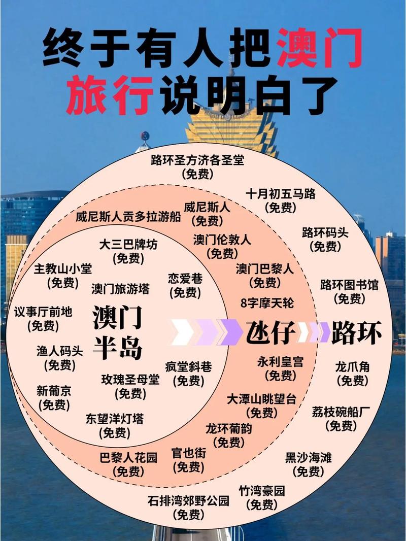 澳门最精准免费资料大全旅游景点,精选释义、解释与落实与警惕虚假宣传