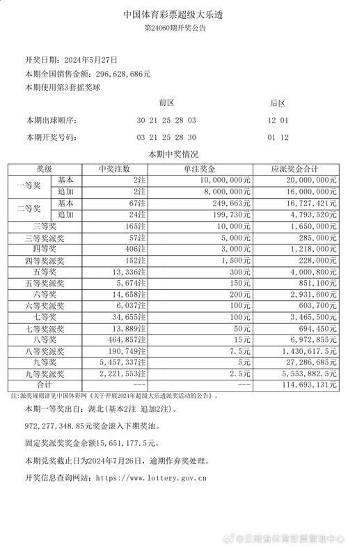 新澳门开奖号码开奖结果查询,全面释义、解释与落实与警惕虚假宣传