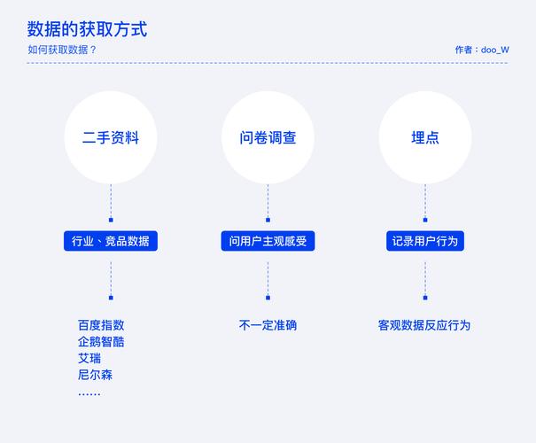 2025新澳精准免費資料-2025全面解析实用技巧分享