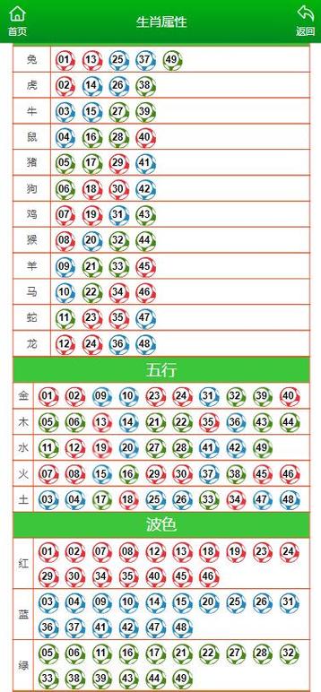 2024年澳门特马今晚开码是前还是后,2025全面解析实用技巧分享