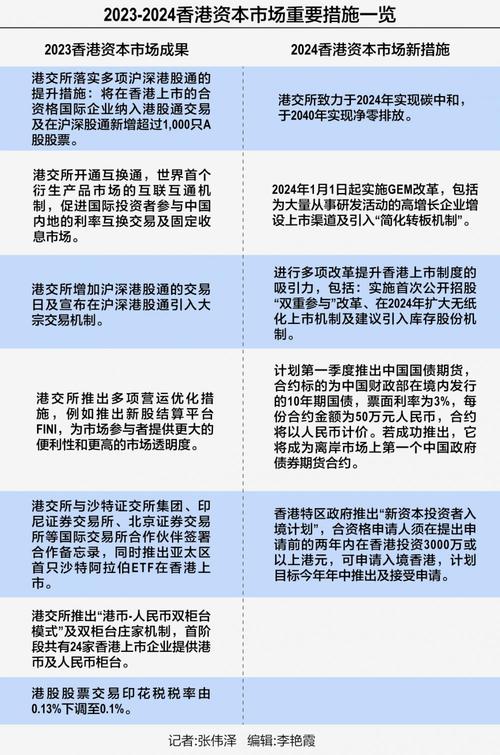 新澳2025资料最新大全查询,2025年最新实用信息汇总指南