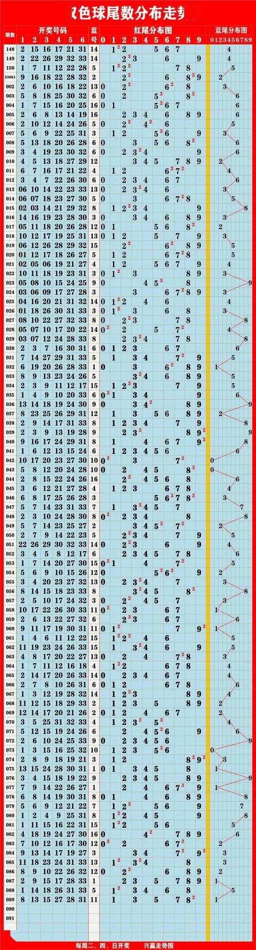 2024澳门历史记录查询澳门彩岁号综合走势,全面释义、解释与落实与警惕虚假宣传
