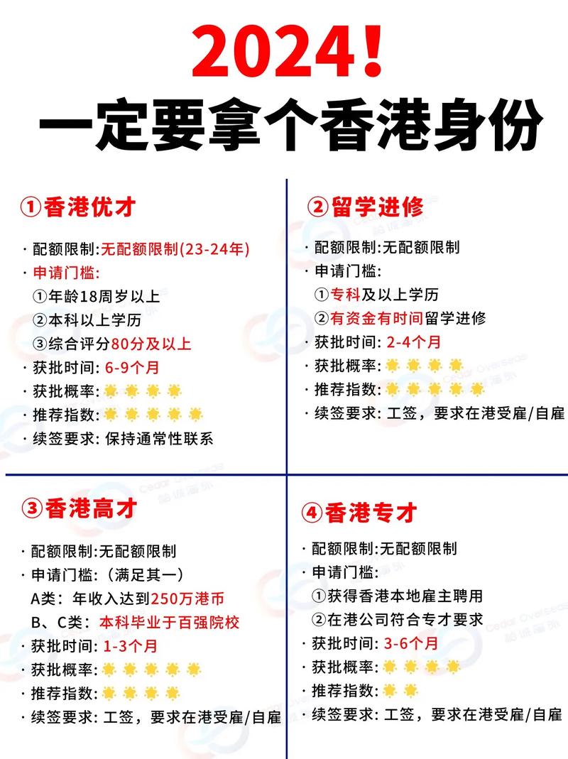 香港2024正版免费资料,2024-2025全面解析实用技巧分享