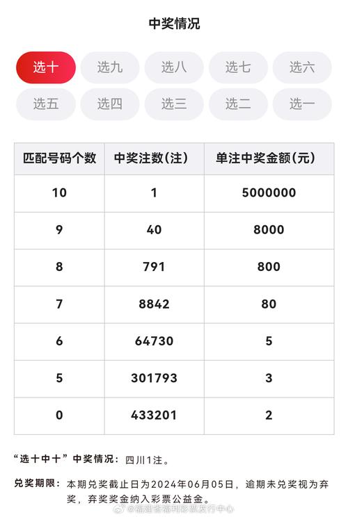 2024澳门开奖结果记录历史官方网站与2021澳门今晚开特马 开奖记录全面释义、解释与落实与警惕虚假宣传